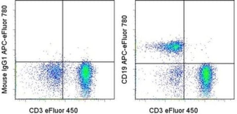 CD19 Monoclonal Antibody (SJ25C1), APC-eFluor 780, eBioscience