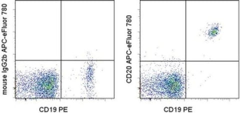 CD20 Monoclonal Antibody (2H7), APC-eFluor 780, eBioscience