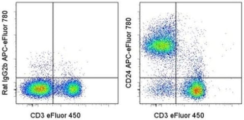 CD24 Monoclonal Antibody (M1/69), APC-eFluor 780, eBioscience