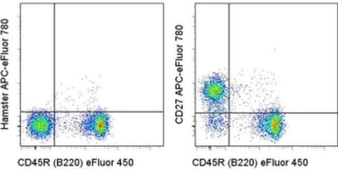 CD27 Monoclonal Antibody (LG.7F9), APC-eFluor 780, eBioscience