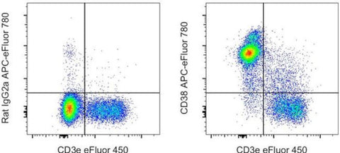 CD38 Monoclonal Antibody (90), APC-eFluor 780, eBioscience