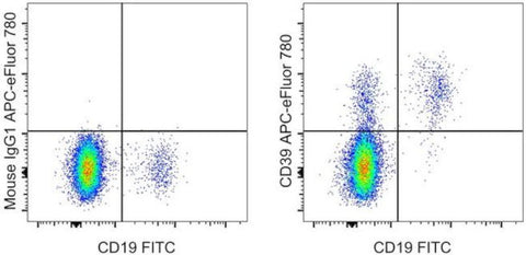 CD39 Monoclonal Antibody (eBioA1 (A1)), APC-eFluor 780, eBioscience