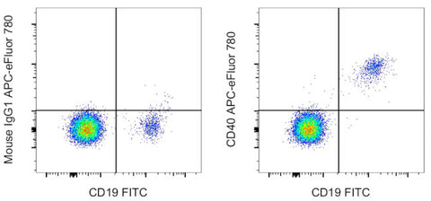 CD40 Monoclonal Antibody (5C3), APC-eFluor 780, eBioscience