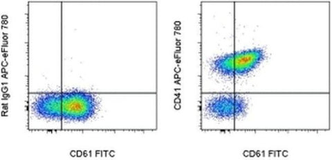 CD41a Monoclonal Antibody (eBioMWReg30 (MWReg30)), APC-eFluor 780, eBioscience