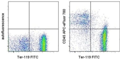 CD45 Monoclonal Antibody (30-F11), APC-eFluor 780, eBioscience