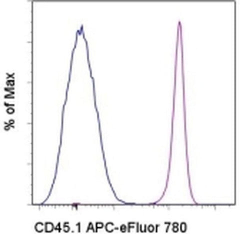 CD45.1 Monoclonal Antibody (A20), APC-eFluor 780, eBioscience