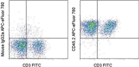 CD45.2 Monoclonal Antibody (104), APC-eFluor 780, eBioscience