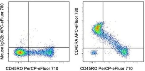 CD45RA Monoclonal Antibody (HI100), APC-eFluor 780, eBioscience