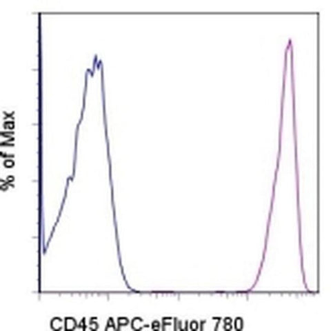 CD45 Monoclonal Antibody (HI30), APC-eFluor 780, eBioscience
