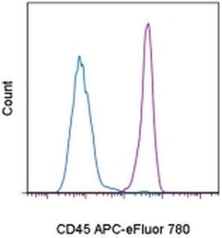 CD45 Monoclonal Antibody (OX1), APC-eFluor 780, eBioscience