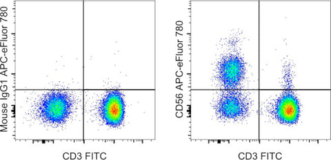 CD56 (NCAM) Monoclonal Antibody (TULY56), APC-eFluor 780, eBioscience