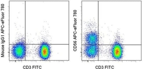 CD56 (NCAM) Monoclonal Antibody (CMSSB), APC-eFluor 780, eBioscience