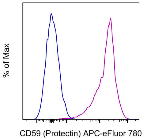 CD59 (Protectin) Monoclonal Antibody (OV9A2), APC-eFluor 780, eBioscience
