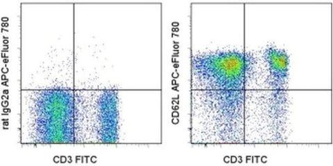 CD62L (L-Selectin) Monoclonal Antibody (MEL-14), APC-eFluor 780, eBioscience
