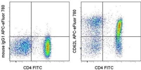 CD62L (L-Selectin) Monoclonal Antibody (DREG-56 (DREG56)), APC-eFluor 780, eBioscience
