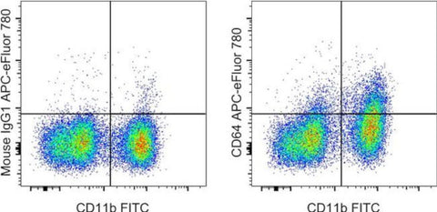 CD64 Monoclonal Antibody (X54-5/7.1), APC-eFluor 780, eBioscience