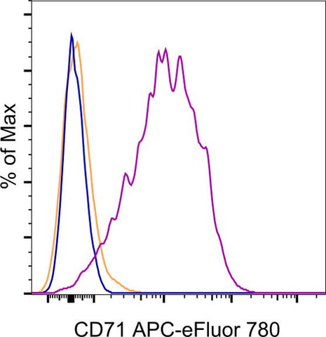 CD71 (Transferrin Receptor) Monoclonal Antibody (OKT9 (OKT-9)), APC-eFluor 780, eBioscience