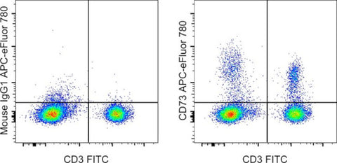 CD73 Monoclonal Antibody (AD2), APC-eFluor 780, eBioscience