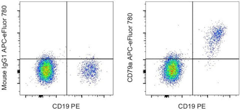 CD79a Monoclonal Antibody (HM47), APC-eFluor 780, eBioscience