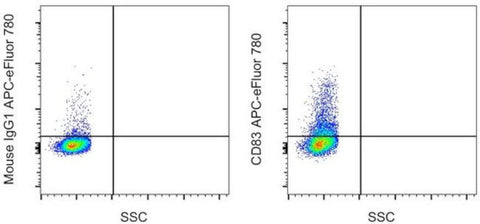 CD83 Monoclonal Antibody (HB15e), APC-eFluor 780, eBioscience