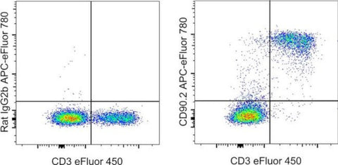 CD90.2 (Thy-1.2) Monoclonal Antibody (30-H12), APC-eFluor 780, eBioscience