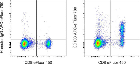 CD103 (Integrin alpha E) Monoclonal Antibody (2E7), APC-eFluor 780, eBioscience