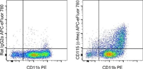 CD115 (c-fms) Monoclonal Antibody (AFS98), APC-eFluor 780, eBioscience