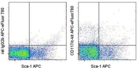 CD117 (c-Kit) Monoclonal Antibody (2B8), APC-eFluor 780, eBioscience