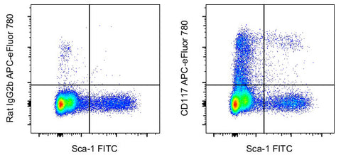 CD117 (c-Kit) Monoclonal Antibody (ACK2), APC-eFluor 780, eBioscience