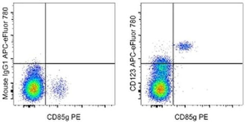 CD123 Monoclonal Antibody (6H6), APC-eFluor 780, eBioscience