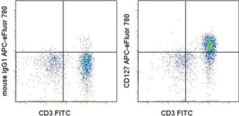 CD127 Monoclonal Antibody (eBioRDR5), APC-eFluor 780, eBioscience