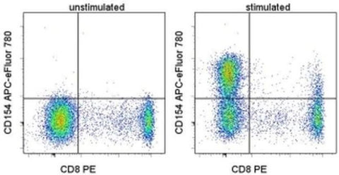 CD154 (CD40 Ligand) Monoclonal Antibody (24-31), APC-eFluor 780, eBioscience