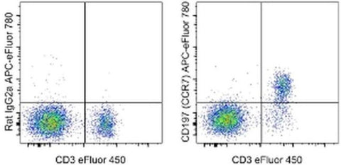 CD197 (CCR7) Monoclonal Antibody (4B12), APC-eFluor 780, eBioscience