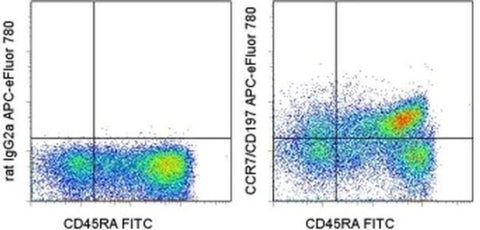 CD197 (CCR7) Monoclonal Antibody (3D12), APC-eFluor 780, eBioscience