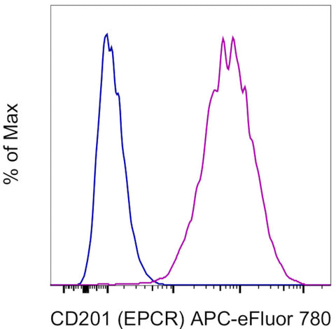 CD201 (EPCR) Monoclonal Antibody (eBio1560 (1560)), APC-eFluor 780, eBioscience