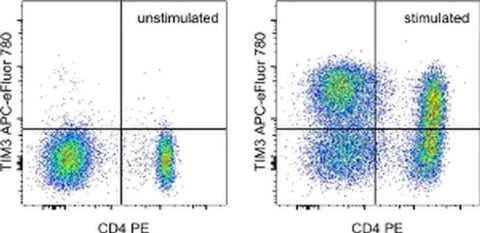 CD366 (TIM3) Monoclonal Antibody (F38-2E2), APC-eFluor 780, eBioscience