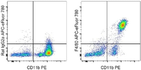 F4/80 Monoclonal Antibody (BM8), APC-eFluor 780, eBioscience