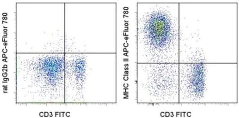 MHC Class II (I-A/I-E) Monoclonal Antibody (M5/114.15.2), APC-eFluor 780, eBioscience