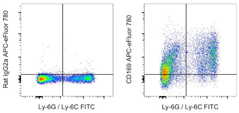 CD169 (Siglec-1) Monoclonal Antibody (SER-4), APC-eFluor 780, eBioscience
