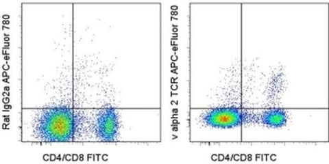 TCR V alpha 2 Monoclonal Antibody (B20.1), APC-eFluor 780, eBioscience