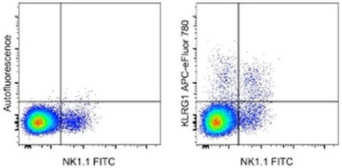 KLRG1 Monoclonal Antibody (2F1), APC-eFluor 780, eBioscience