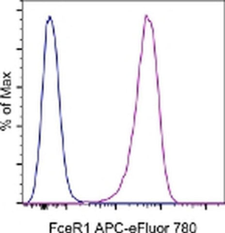 FceR1 alpha Monoclonal Antibody (MAR-1), APC-eFluor 780, eBioscience