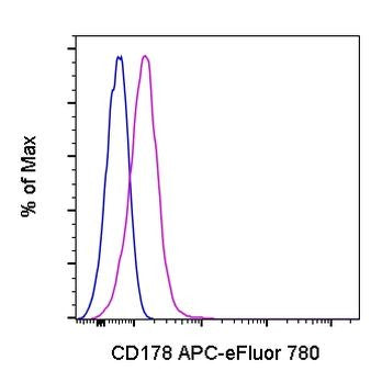 CD178 (Fas Ligand) Monoclonal Antibody (MFL3), APC-eFluor 780, eBioscience