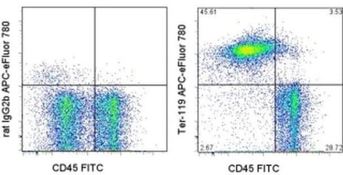 TER-119 Monoclonal Antibody (TER-119), APC-eFluor 780, eBioscience