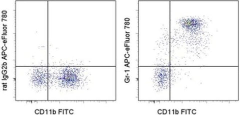 Ly-6G/Ly-6C Monoclonal Antibody (RB6-8C5), APC-eFluor 780, eBioscience