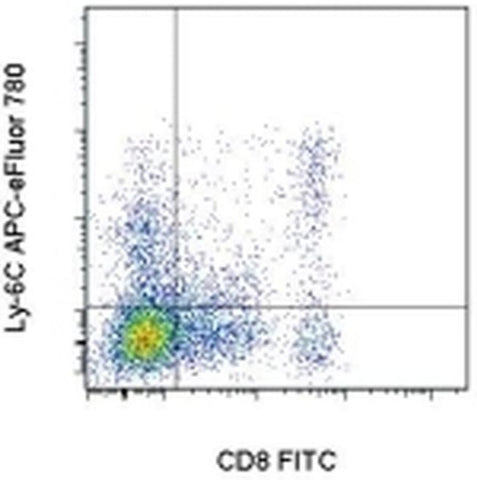 Ly-6C Monoclonal Antibody (HK1.4), APC-eFluor 780, eBioscience
