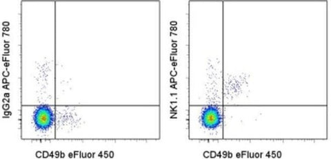 NK1.1 Monoclonal Antibody (PK136), APC-eFluor 780, eBioscience
