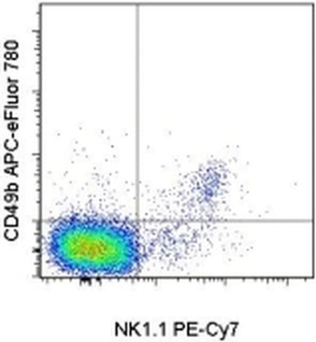 CD49b (Integrin alpha 2) Monoclonal Antibody (DX5), APC-eFluor 780, eBioscience