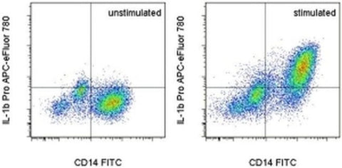 IL-1 beta (Pro-form) Monoclonal Antibody (NJTEN3), APC-eFluor 780, eBioscience