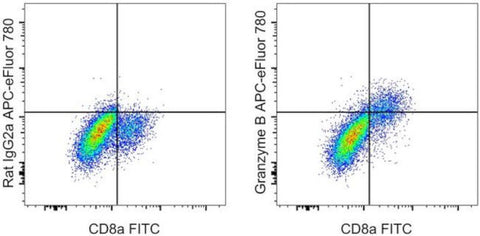Granzyme B Monoclonal Antibody (NGZB), APC-eFluor 780, eBioscience
